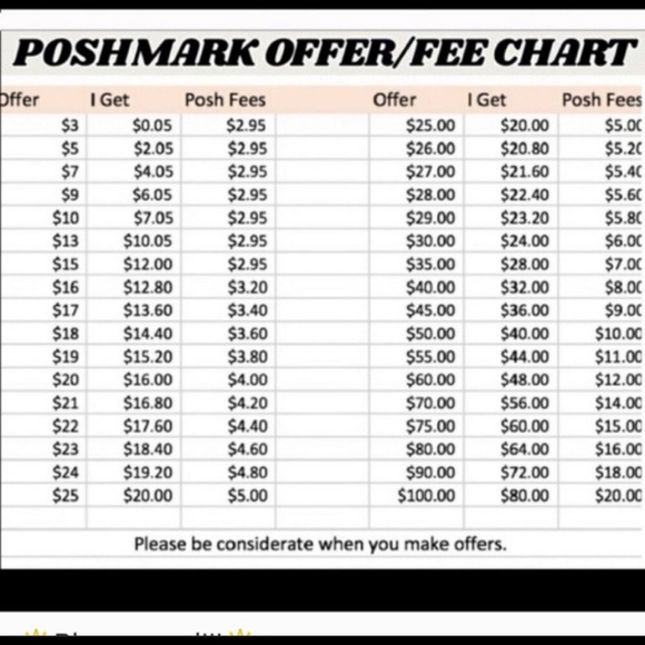 How to make an offer on Poshmark - Picture 3 of 4